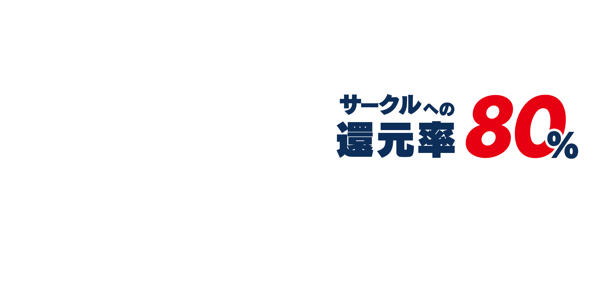 サークルへの還元率
